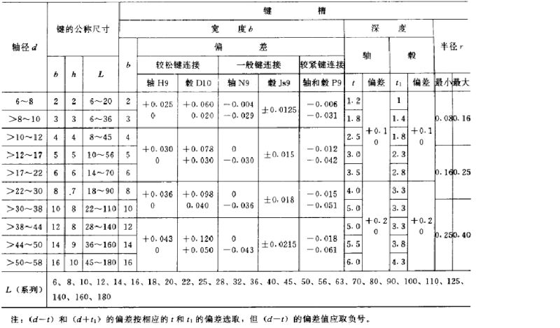 平鍵，45鋼平鍵，精密平鍵
